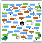 Cosa regalare - Un diagramma per trovare il regalo per lui e per lei