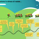 Dimenticare i regali di natale crea stress.001